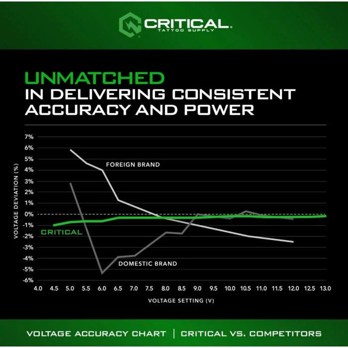 Critical V3 Connect Battery - Image 11